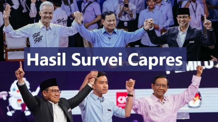 hasil-survei-capres-terbaru-jelang-debat-terakhir-Pilpres-2024-1-putaran-atau-2-putaran.jpg