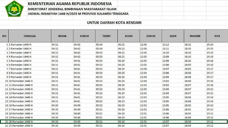 jadwal-buka-puasa-Kendari-Konawe-Kolaka-Muna-Baubau-Buton-Sulawesi-Tenggara-20-Ramadan-2025.jpg