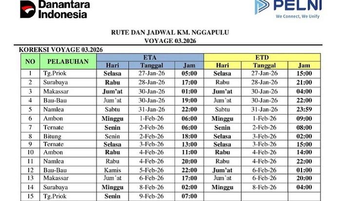 jadwal-kapal-baubau-KM-Ngapulu-Januari-2026.jpg