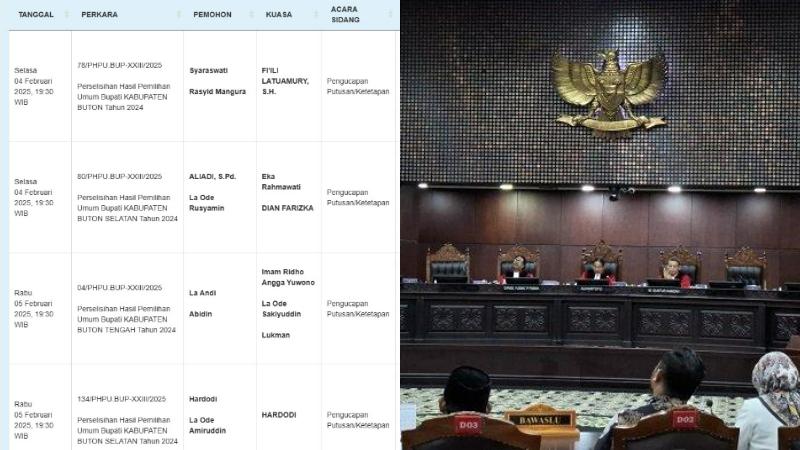 jadwal-sidang-perkara-hasil-Pilkada-se-Sulawesi-Tenggara-termasuk-Pilgub-Sultra.jpg