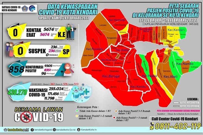 Update Covid-19 Kota Kendari Total Kasus 1.584, Kasus Aktif Menurun Mencapai 858