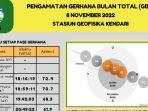 Gerhana-Bulan-Total-di-Kota-Kendari-Sulawesi-Tenggara.jpg