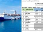 Kapal-KFC-Jetliner-gantikan-pelayaran-Tilongkabila-Agustus-2025.jpg