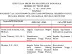 Kepala-Kejaksaan-Negeri-Muna-Berganti-Sosok-Indra-Thimoty-Ganti-Robin-Abdi-Ketaren.jpg