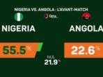 Piala-Afrika-2023-Nigeria-vs-Angola-Prediksi.jpg