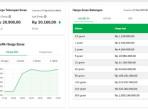 Tangkapan-layar-pegadaiancoid-update-harga-emas-merek-Antam-UBS-dan-Galeri-24-Sabtu-2792025.jpg