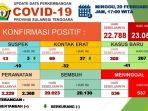 data-terbaru-covid-19.jpg