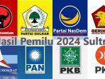 hasil-Pemilu-2024-Sulawesi-Tenggara-PDIP-Golkar-Nasdem-Gerindra-Demokrat-PAN-PKB-PKS.jpg