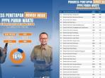 progres-penetapan-NIP-PPPK-paruh-waktu-Sulawesi-Tenggara.jpg