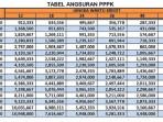 tabel-angsuran-pinjaman-bank-bagi-PPPK.jpg