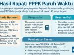 tenaga-Non-ASN-yakni-PPPK-paruh-waktu.jpg