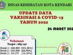 update-data-sebaran-Covid-19-Kendari-2432022.jpg