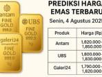 update-harga-emas-pada-Senin-472025-diprediksi-naik.jpg