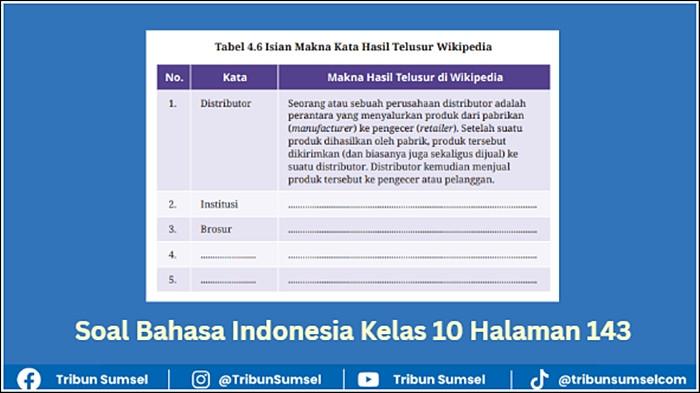 SOAL BAHASA INDONESIA- Grafis ilustrasi Bahasa Indonesia Kelas 10 Halaman 143 Tabel 4.6. Buku Bahasa Indonesia untuk SMA/SMK/MA/MAK Kelas X (Edisi Revisi) ditulis Fadillah Tri Aulia, Sefi Indra Gumilar, Alvian Kurniawan. (KemendikbudRistek Tahun 2023)