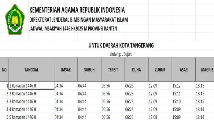 Jadwal Buka Puasa Ramadhan 1446 H/2025 Kota Tangerang Banten, Lengkap 1 Bulan