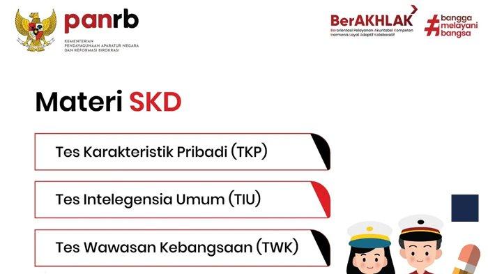 Jadwal dan Nilai Ambang Batas SKD Sekolah Kedinasan 2024, TKP 156, TIU 80, TWK 65