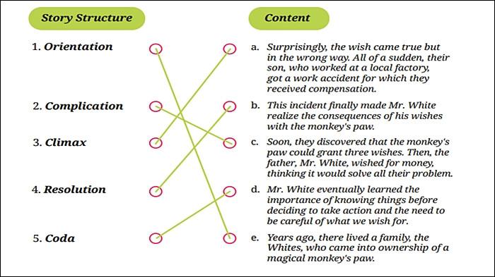 JAWABAN BAHASA INGGRIS - Jawaban soal Bahasa Inggris Kelas 11 Kurikulum Merdeka Halaman 76 77. Buku Bahasa Inggris Tingkat Lanjut: Let's Elevate Our English untuk SMA/MA Kelas XI (Edisi Revisi) ditulis Rida Afrilyasanti dan Anik Muslikah. (KemendikbudRistek 2024)