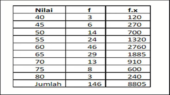 ILUSTRASI JAWABAN - Jawaban soal nomor 4 PAS UAS Matematika Kelas 12 Semester 1 dan jawaban. Referensi siswa untuk ujian Desember 2025 mendatang.