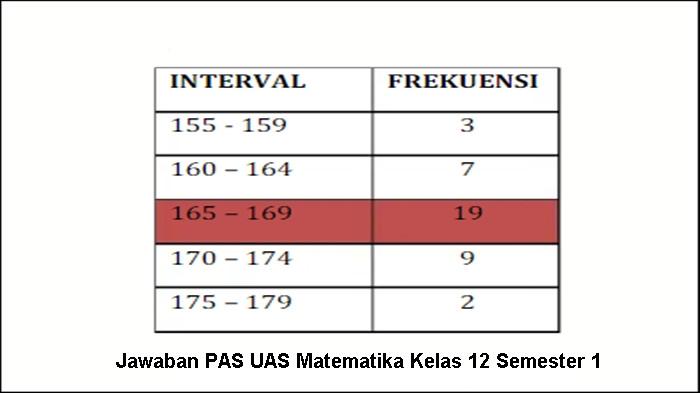 ILUSTRASI  JAWABAN - Jawaban soal nomor 5 PAS UAS Matematika Kelas 12 Semester 1 dan jawaban, soal esai. Referensi siswa untuk ujian Desember 2025 mendatang.