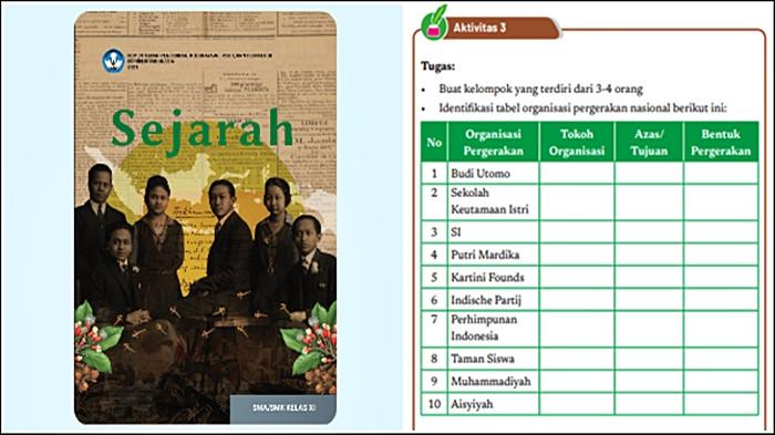 Kunci Jawaban Sejarah Kelas 11 Halaman 82, Aktivitas 3 Bab 2: Organisasi Pergerakan Nasional