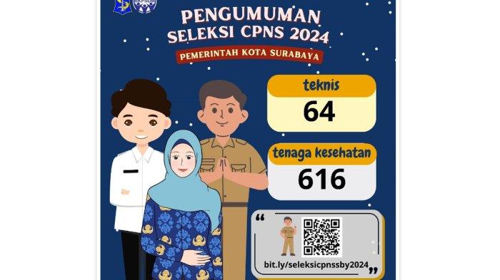 Link PDF Rincian Formasi CPNS 2024 BKD Pemkot Surabaya, Ada 680 Kuota Alokasi