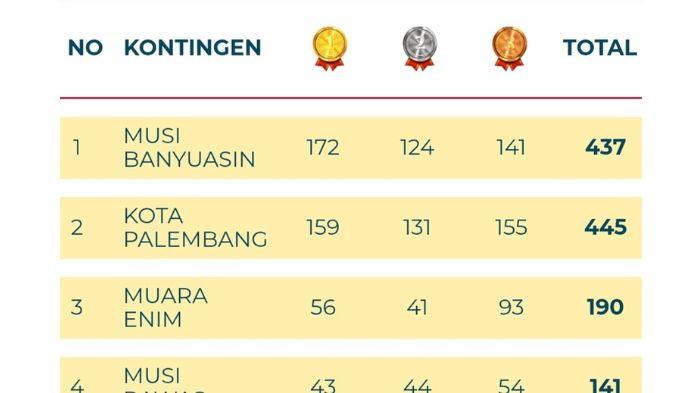 Raih 172 Medali Emas, Kontingen Muba Raih Juara Umum Porprov Sumsel 2025