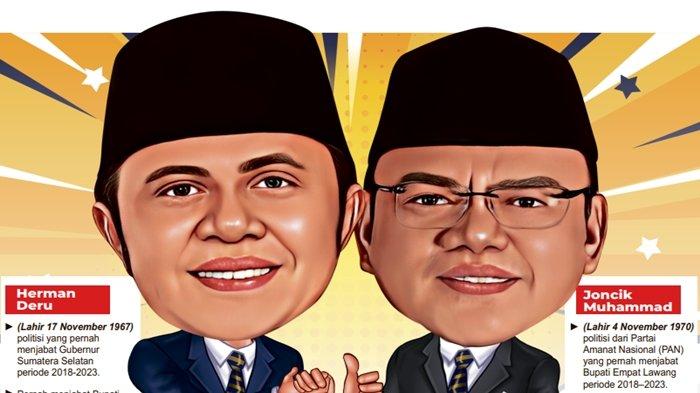 Santer Kabar Deklarasi Herman Deru-Joncik di Pilgub Sumsel 2024, NasDem Akui Sering Komunikasi