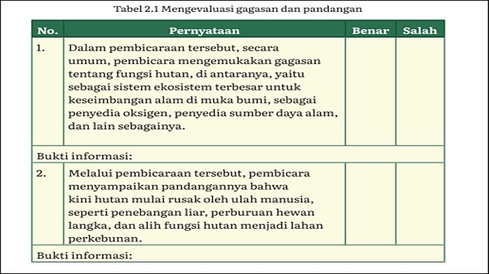 ILUSTRASI SOAL - Soal Bahasa Indonesia Kelas 12 Kurikulum Merdeka Halaman 42-45. Soal pada buku Bahasa Indonesia Tingkat Lanjut: Cakap Berbahasa dan Bersastra Indonesia untuk SMA/MA Kelas XII Edisi 1 yang ditulis Maman dkk. (KemendikbudRistek 2022)