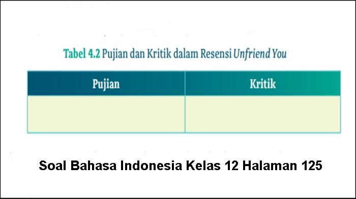 ILUSTRASI SOAL - Tabel soal Bahasa Indonesia Kelas 12 halaman 125. Buku Cerdas Cergas Berbahasa dan Bersastra Indonesia untuk SMA/SMK Kelas XII Edisi 1 ditulis Bambang Trimansyah dan diterbitkan Penerbit Pusat Perbukuan KemendikbudRistek 2022.