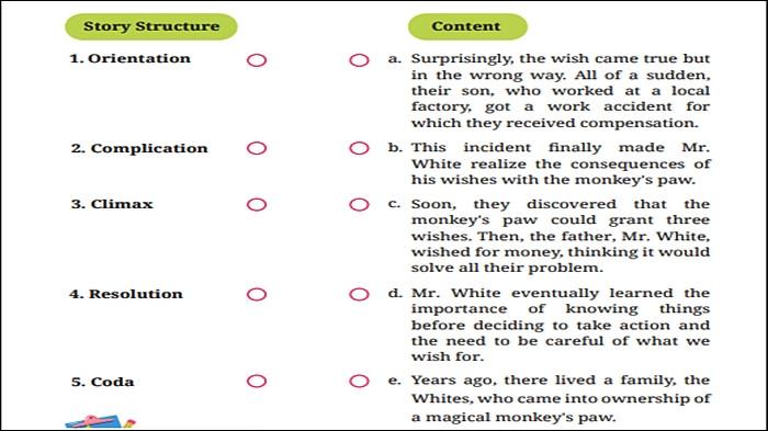 SOAL BAHASA INGGRIS - Soal Bahasa Inggris Kelas 11 Kurikulum Merdeka Halaman 76 77. Buku Bahasa Inggris Tingkat Lanjut: Let's Elevate Our English untuk SMA/MA Kelas XI (Edisi Revisi) ditulis Rida Afrilyasanti dan Anik Muslikah. (KemendikbudRistek 2024)