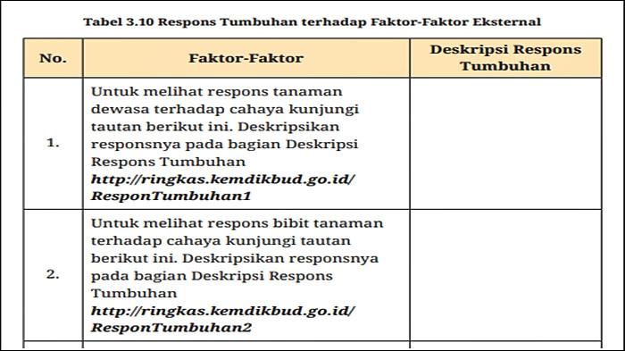 SOAL BIOLOGI KELAS 11 - Soal iologi Kelas 11 Kurikulum Merdeka Halaman 83 84. Buku Biologi untuk SMA/MA Kelas XI Edisi 1 ditulis Rini Solihat dkk. (KemendikbudRistek tahun 2022)
