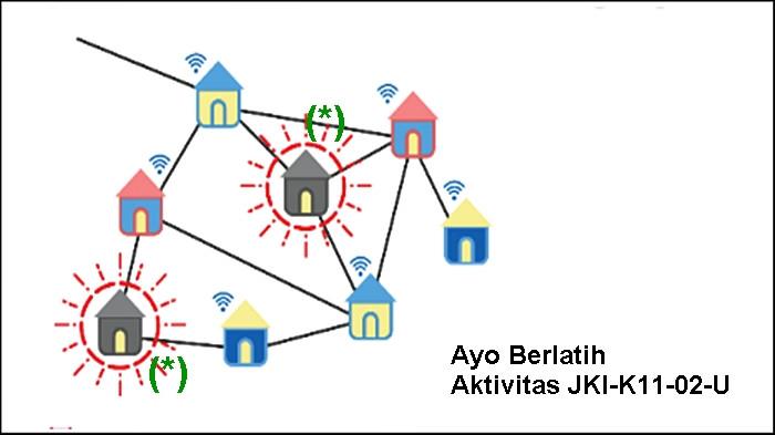 ILUSTRASI SOAL - Soal  Informatika Kelas 11 Halaman 146 147 Kurikulum Merdeka. Buku Informatika untuk SMA Kelas XI Edisi 1 ditulis Auzi Asfarian dkk. (KemendikbudRistek 2021)