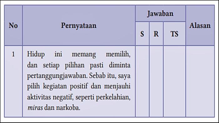 SOAL PAI KELAS 11 - Soal PAI kelas 11 halaman 93 Kurikulum Merdeka. Buku Pendidikan Agama Islam dan Budi Pekerti untuk SMA/SMK Kelas XI Edisi 1, penulis Abd. Rahman, Hery Nugroho (KemendikbudRistek 2022)