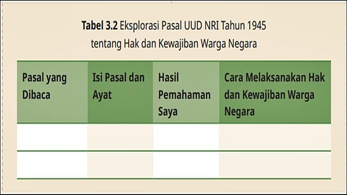 SOAL PKN KELAS 12 - Soal PKN Kelas 12 Kurikulum Merdeka Halaman 76, Tabel Aktivitas 3.2. Buku Pendidikan Pancasila untuk SMA/MA/SMK/MAK Kelas XII Edisi 1 ditulis Dwi Astuti Setiawan dkk. (KemendikbudRistek 2023)