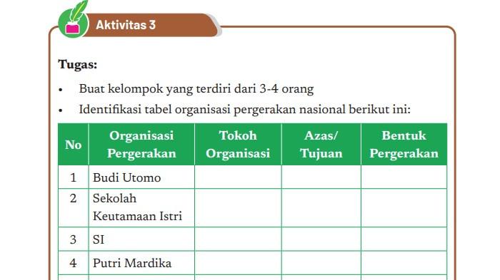 Soal dan Kunci Jawaban Sejarah Kelas 11 SMA Halaman 82 Kurikulum Merdeka, Aktivitas 3