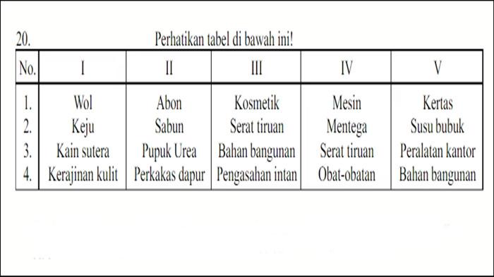 ILUSTRASI SOAL - Soal nomor 10 UAS Geografi Kelas 12 Semester 1 dan Kunci Jawaban, Kurikulum  Merdeka 2025.