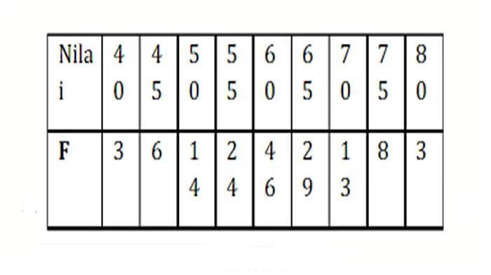 ILUSTRASI SOAL - Soal nomor 4 PAS UAS Matematika Kelas 12 Semester 1 dan jawaban, soal esai. Referensi siswa untuk ujian Desember 2025 mendatang.