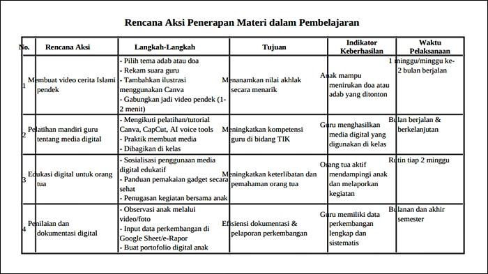 TABEL RENCANA AKSI - Tabel rencana aksi pada tugas refleksi Modul Pedagogik Guru Kelas RA Topik 1-8, PPG Kemenag Batch 4 2025.