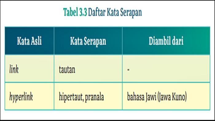TABEL SOAL - Tabel soal Bahasa Indonesia Kelas 12 Halaman 87. Buku Cerdas Cergas Berbahasa dan Bersastra Indonesia untuk SMA/SMK/MA Kelas XII Edisi 1 ditulis Bambang Trimansyah. (KemendikbudRistek 2022)