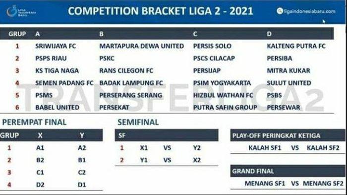 Daftar Pembagian Grup Liga 2 2021, Derby Mataram Persis Solo vs PSIM Yogyakarta