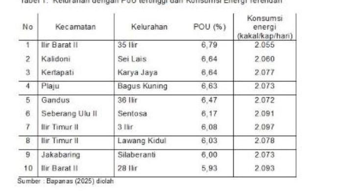 grafis2 ketahananpangan