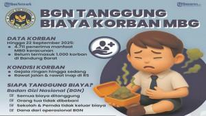 Keracunan-Massal-MBG-Capai-5914-Korban-Presiden-Prabowo-Perintahkan-Penutupan-Dapur-Bermasalah.jpg