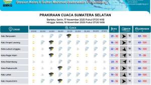 Prakiraan-Cuaca-di-Sumsel-17-November-2025-Sebagian-Wilayah-Hujan-Petir-dari-Siang-Hingga-Malam.jpg
