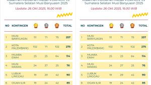 Update-perolehan-medali-pada-Pekan-Olahraga-Provinsi-Porprov-XV-Sumatera-Selatan-202526-10-2025.jpg