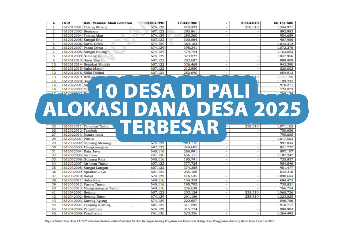 10-Desa-di-PALI-dengan-Alokasi-Dana-Desa-TA-2025-Terbesar-Desa-Talang-Bulang-Rp-13-Miliar.jpg