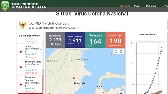 1 Kasus Positif Corona di Lubuklinggau, Pasien Terkonfirmasi Covid-19 Status Impor