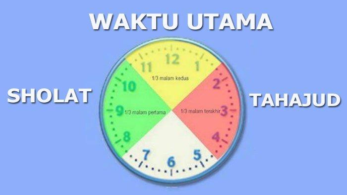 Bolehkah-Shalat-Tahajud-Jam-4-Pagi-Ini-Batas-Waktu-Niat-dan-Tata-Cara-Shalat.jpg