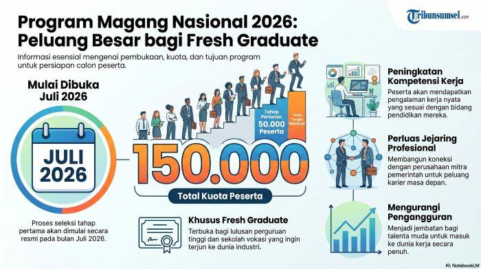 Grafis-program-magang-nasional.jpg