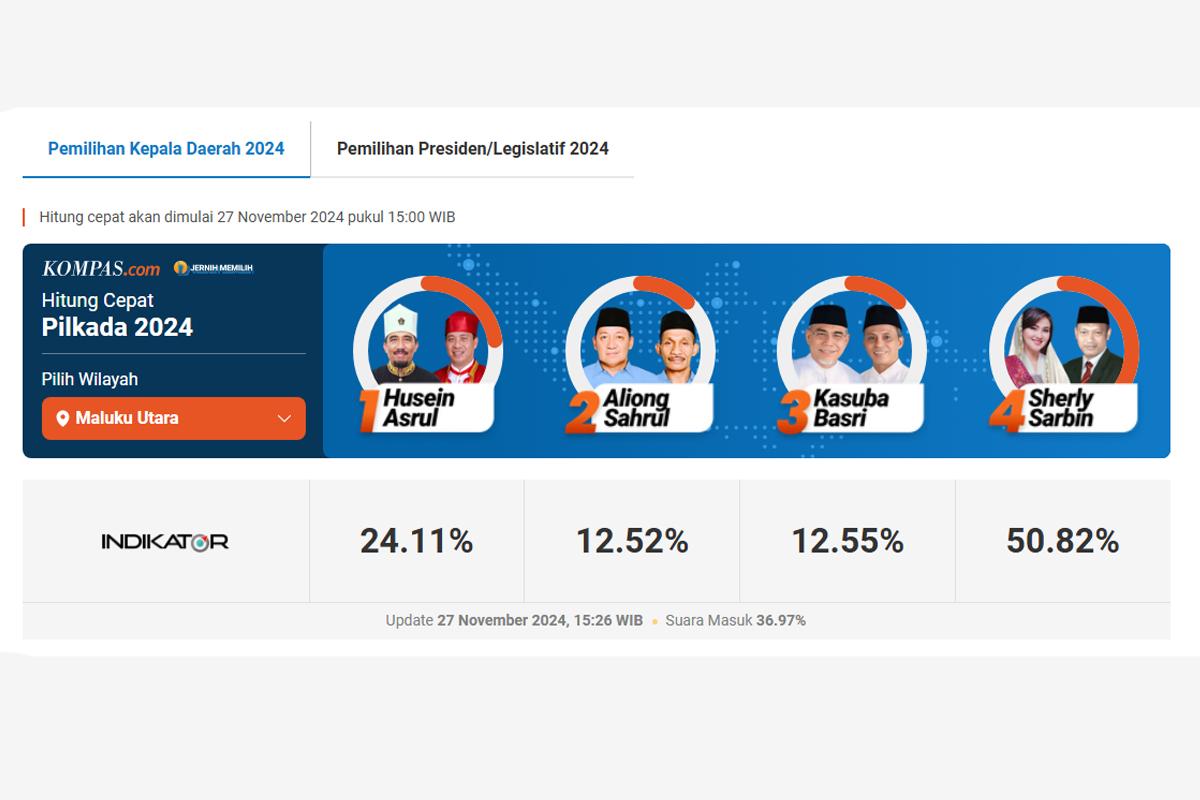 Hasil-Quick-Qount-Pilkada-Maluku-Utara-2024-Versi-Indikator-Suara-Masuk-3697-Persen.jpg