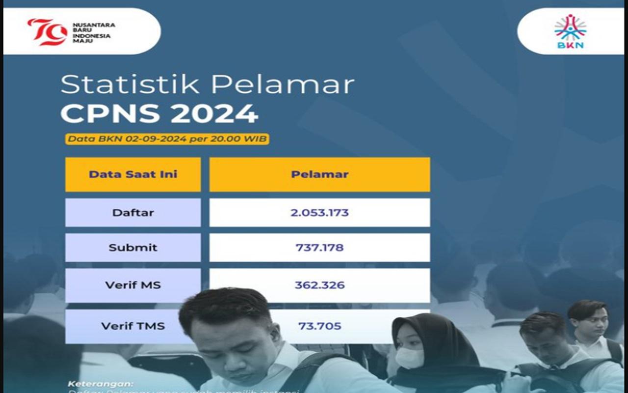 Informasi-Jumlah-Pelamar-CPNS-2024-Terbaru-Per-2-September.jpg